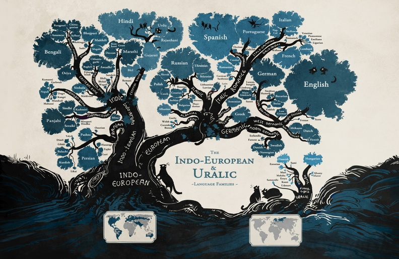 language-tree.jpeg